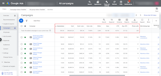 Google Ads Performance Results