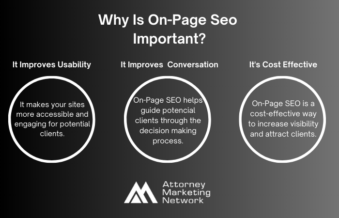 Importance of On Page SEO