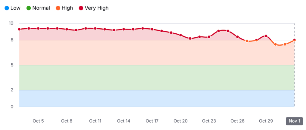 Google Search Ranking Update