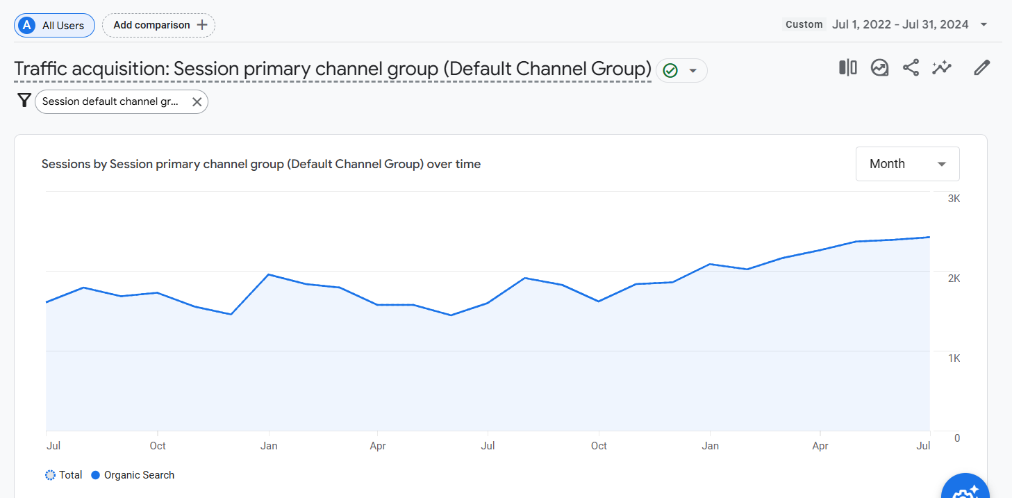 Website Traffic Growth