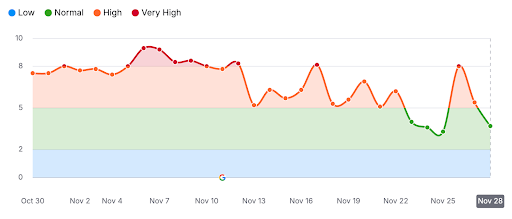 Ranking Volatility